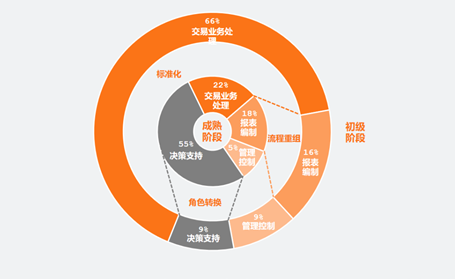 安筱鹏：新生产力的崛起——数字生产力的兴起与本质