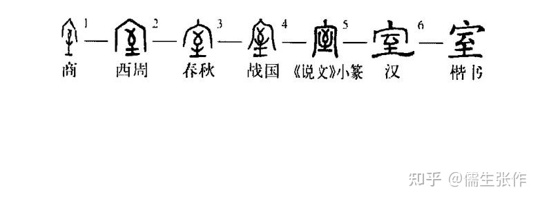 中国古代的二十八星宿到底指什么插图(50)