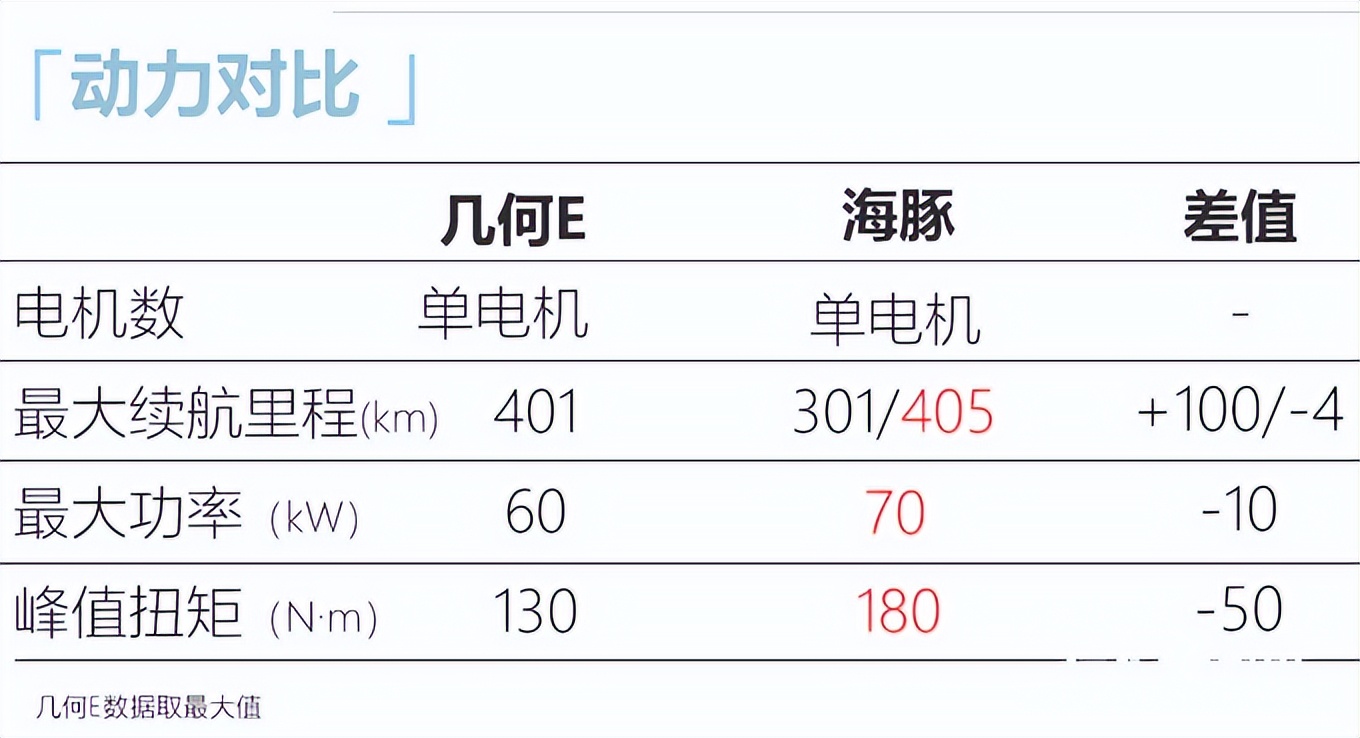 吉利官宣：全新SUV只卖8.68万！撞脸小鹏G3i，能火吗？