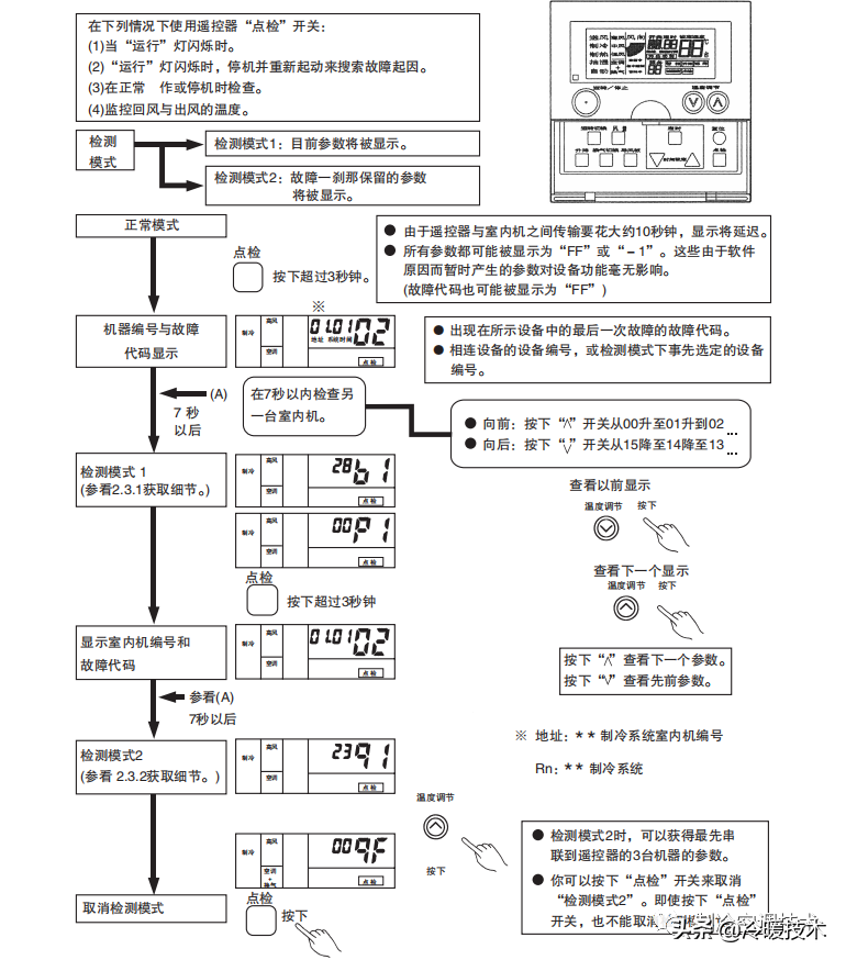 暖通空调实战技术维修手册（收藏）