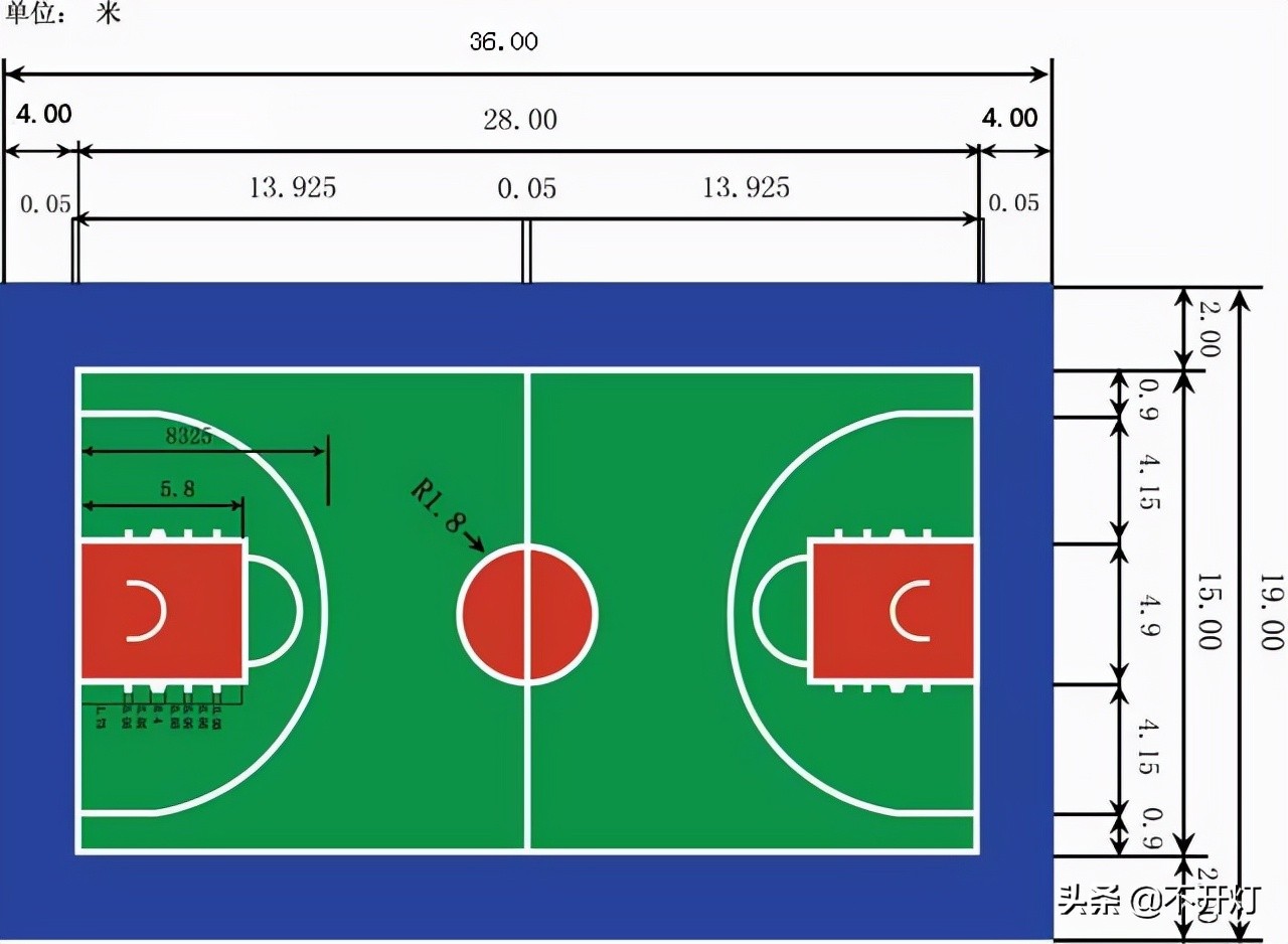 普通篮球直径是多少(天天吆喝打篮球，你知道篮球场的各种尺寸吗？)