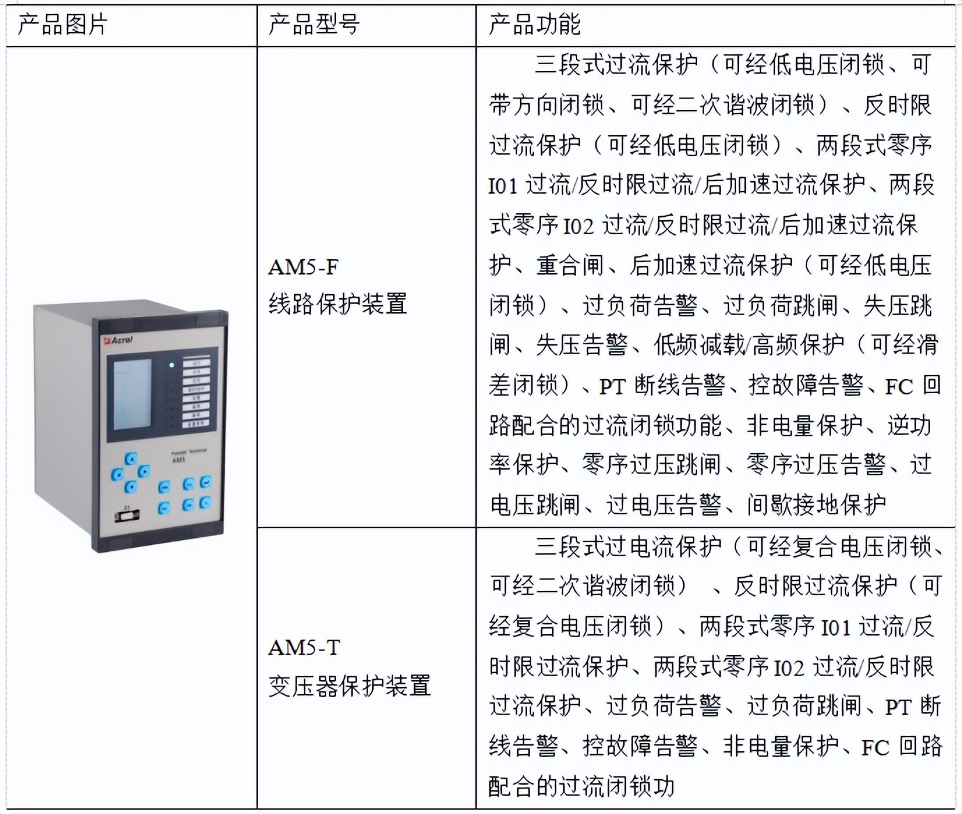 AM5系列微机保护装置在浙江横店影视产业园配电工程中的应用