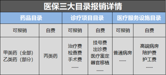 注意！醫(yī)保卡這樣用，能省不少錢