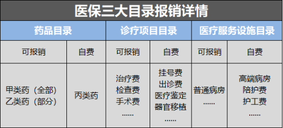 注意！医保卡这样用，能省不少钱