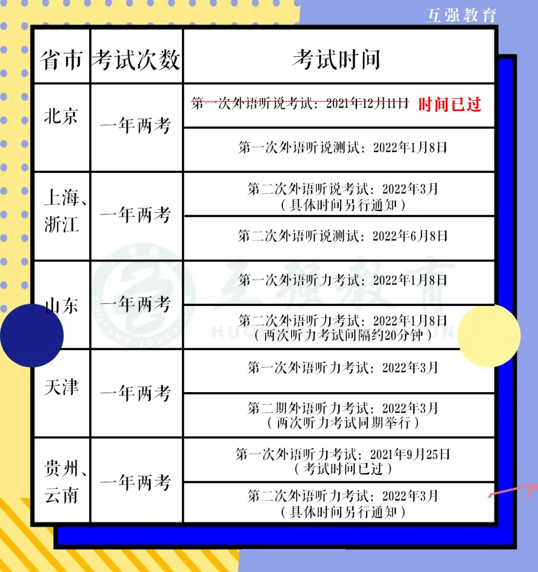 高考第一次外语听力考试来临,高考日语听力技巧请收好