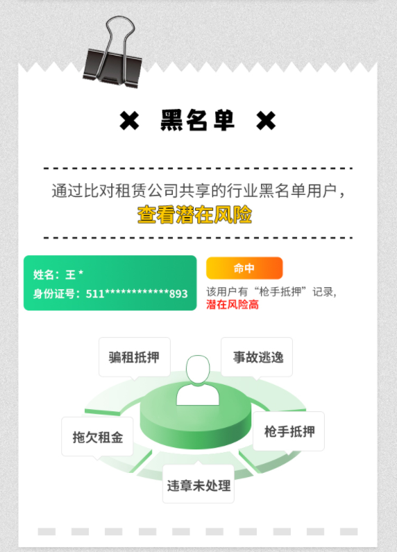 租车行业最真实的内幕，资深租赁人告诉你怎样做风控