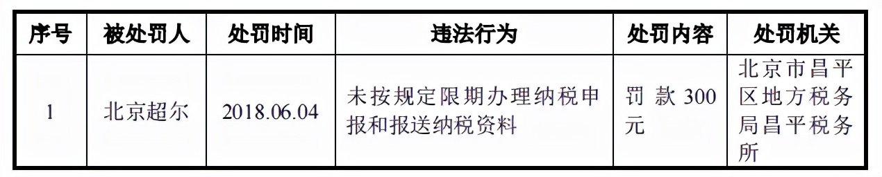 家鸿口腔实控人变更，募投项目主体产量成谜，主营收毛利率下滑