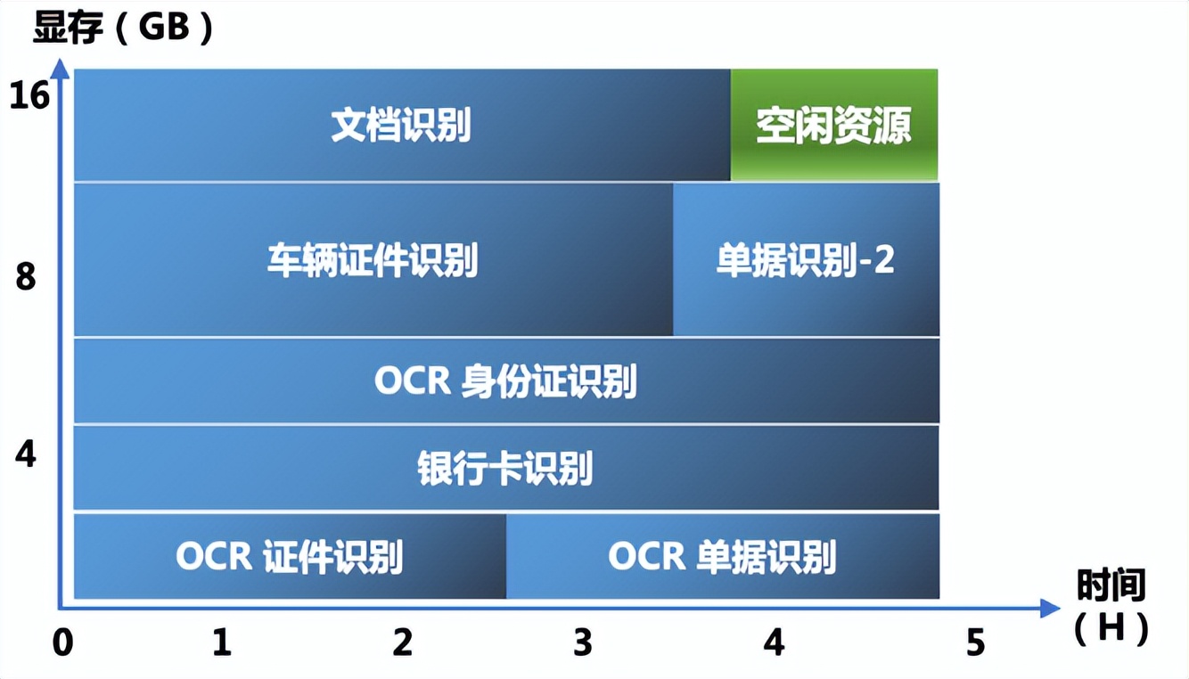 通过浪潮AIStation实现细粒度高性能的GPU资源共享