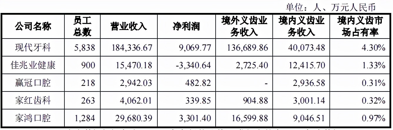 家鸿口腔实控人变更，募投项目主体产量成谜，主营收毛利率下滑