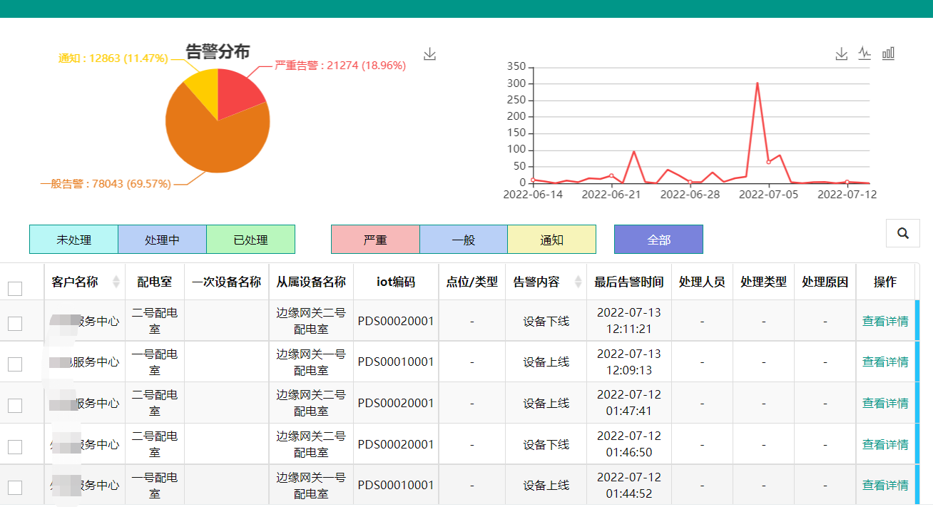 Aidex Sharp 项目案例-设备物联网运维监控