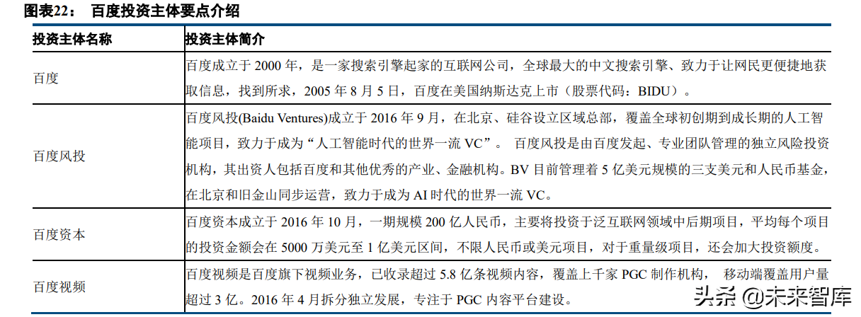 互联网行业专题报告：重新审视互联网公司投资版图