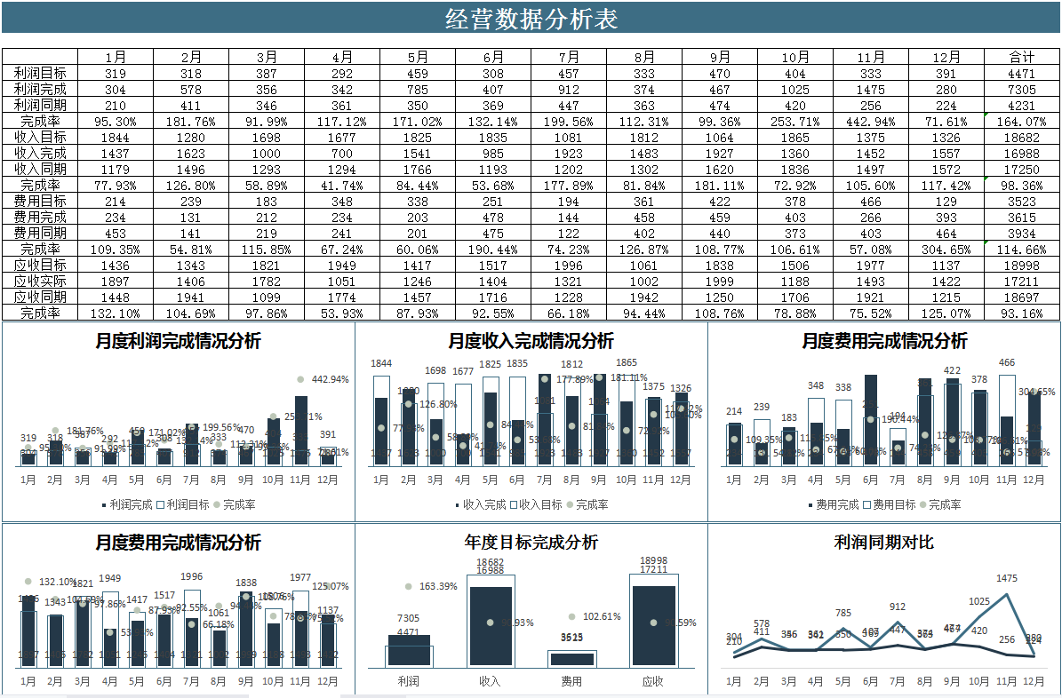 自从做了建筑业会计，每月工资1.9w+