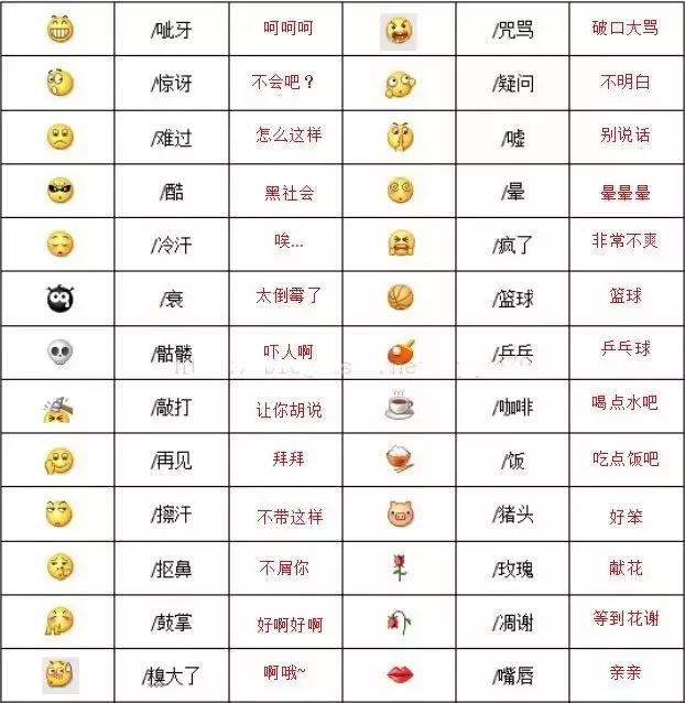 微信表情含义图解大全表情包含义对照表