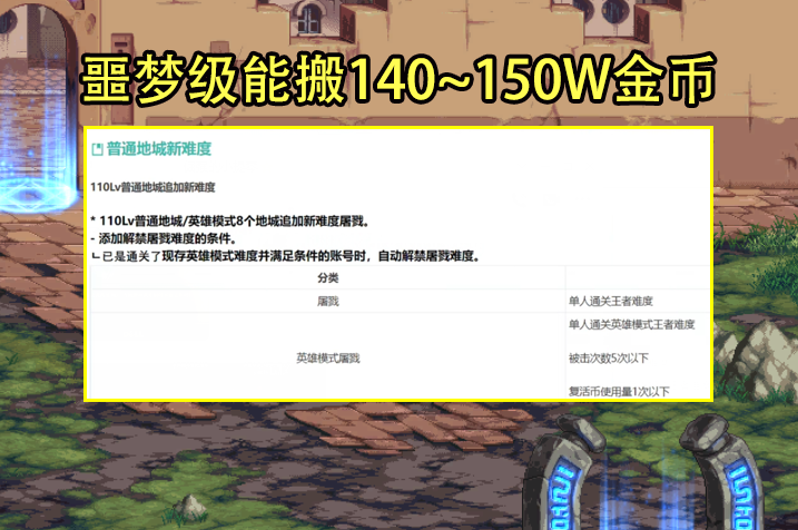 DNF：110版本最佳搬砖图出炉！并非大地和森林，收益已接近风暴