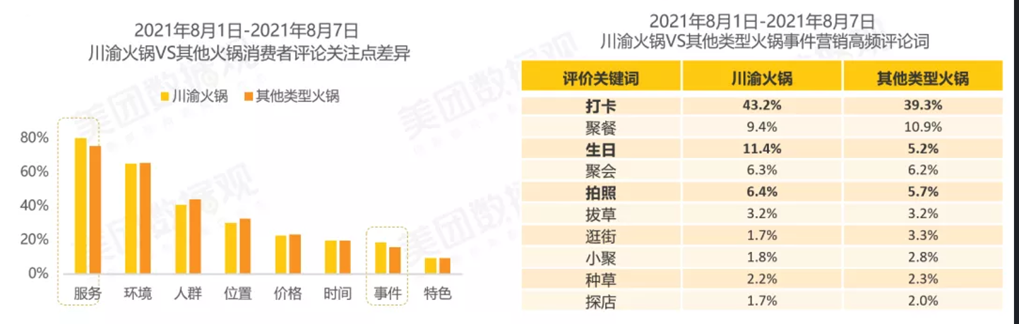 2021年中国火锅十大品牌排行榜新鲜出炉啦！普通玩家还有机会吗？