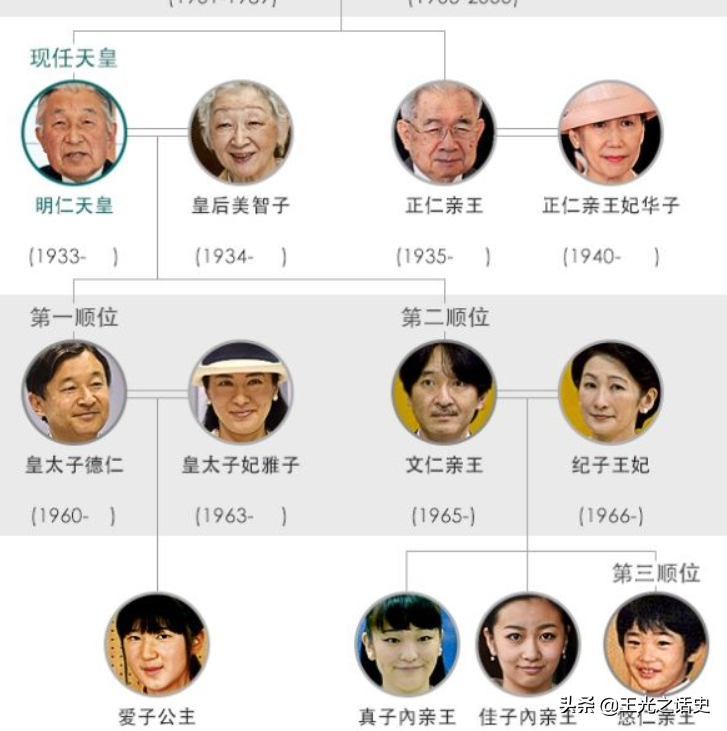 连中国皇帝都做不到，为什么日本天皇却能做到万世一系？