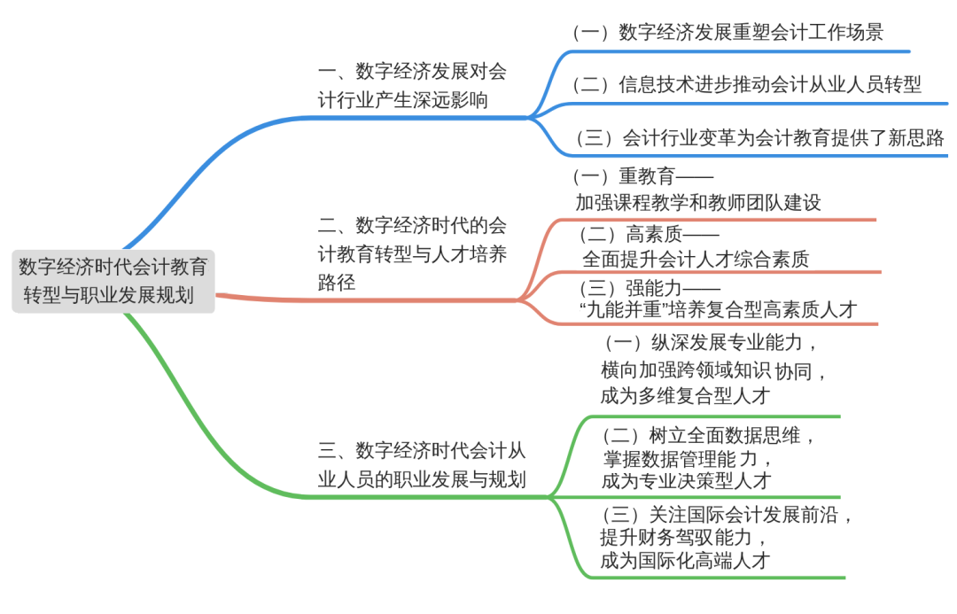 《财政科学》徐玉德 刘迪 樊柯馨​：数字经济时代会计教育转型与职业发展规划