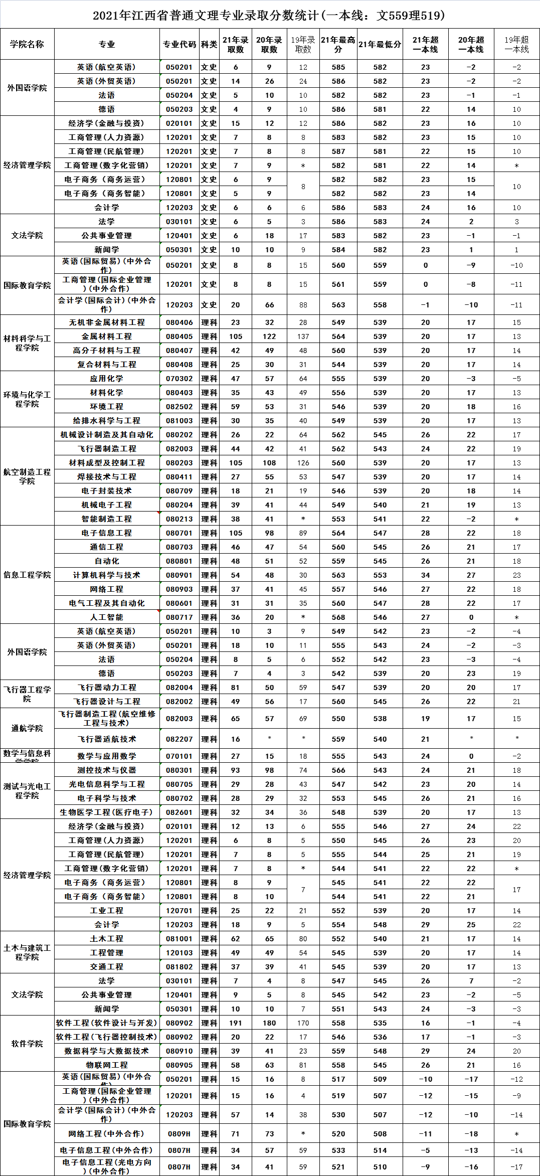 “双非”航空大学：拥有几十年发展史，她们的航空航天专业香吗？