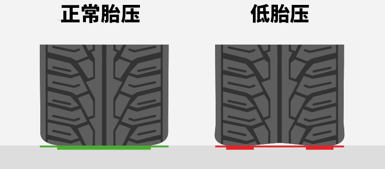胎压都打2.5bar不仅不对，还危险