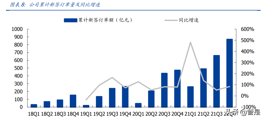 莱钢泰东公司招聘（建筑行业之山东路桥研究报告）