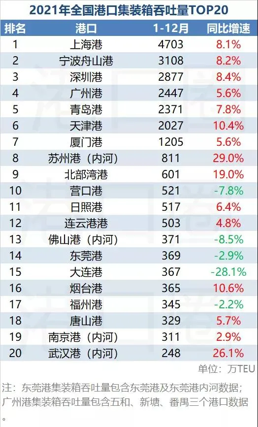 未来将被委以重任(官宣！最新“国际交通枢纽城市”揭晓，20城被委以重任)