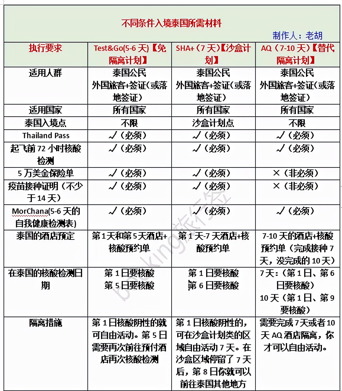 泰国最新入境政策：落地签、延期、航班、洗白回国，全在这里了