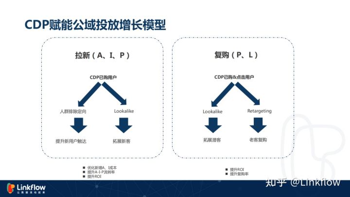 数字化闯入“深水区”，超级营销平台是突破口吗？