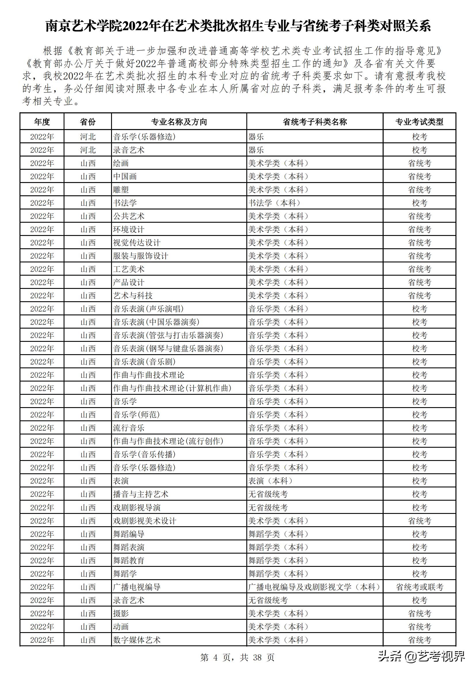 南京艺术学院2022年艺术类批次招生的专业与省统考子科类对照关系