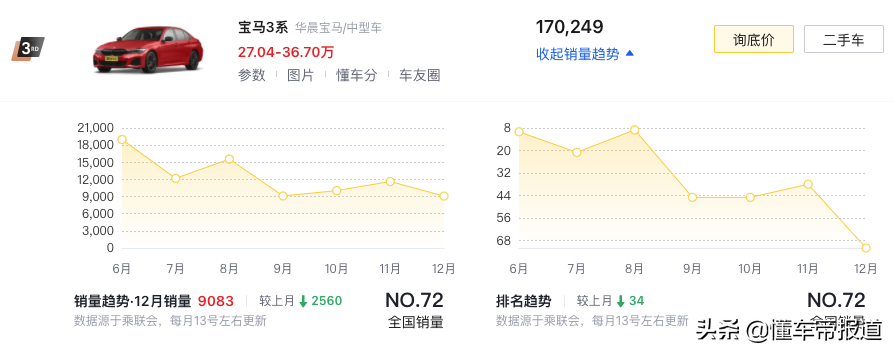 新车｜2021最畅销中型轿车TOP 10：日德争雄，Model 3搅局