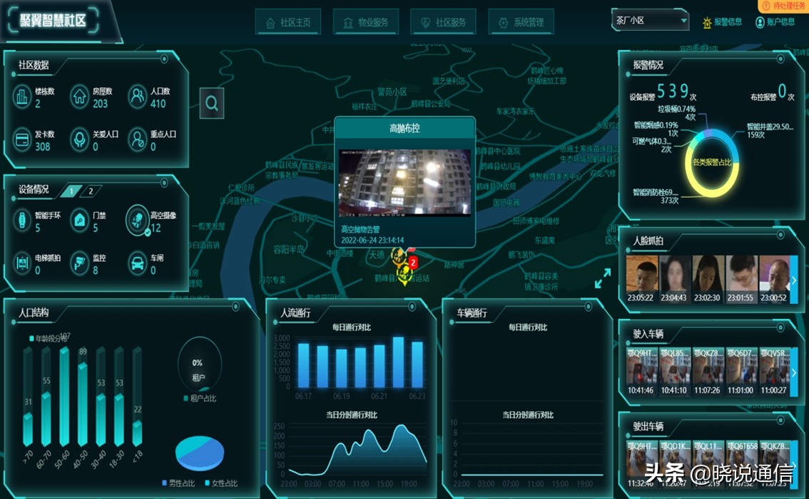 助力“城市顽疾”治理，中国电信湖北公司自主研发高空抛物智能监控系统