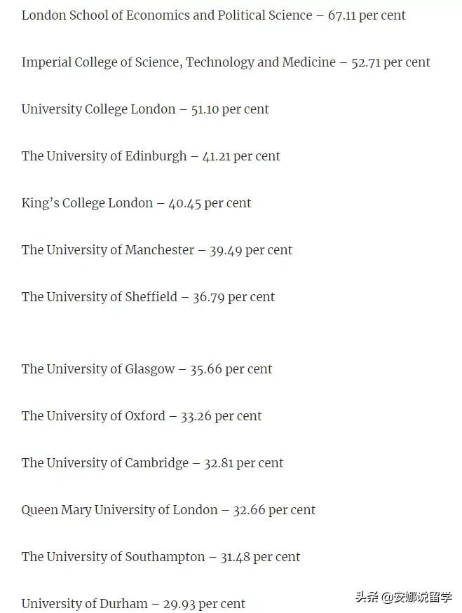 罗素集团招收国际生最多的大学是哪些？A-level/IG什么成绩才能进