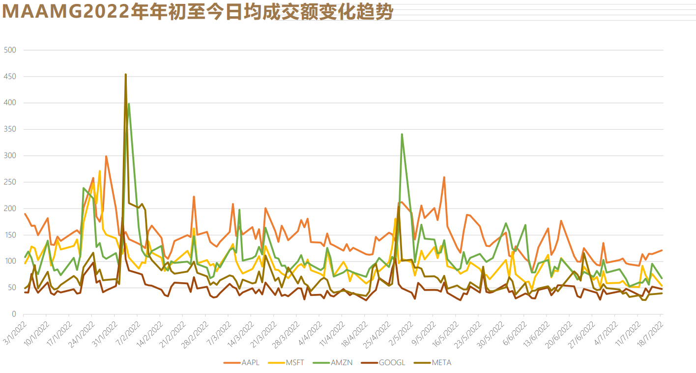 美股科技巨头财报大考来临，哪些个股有望突围？