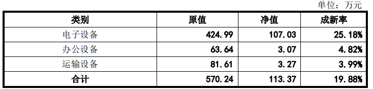 原蓝色光标子公司数聚智连大额募资购房，低研发无重要专利