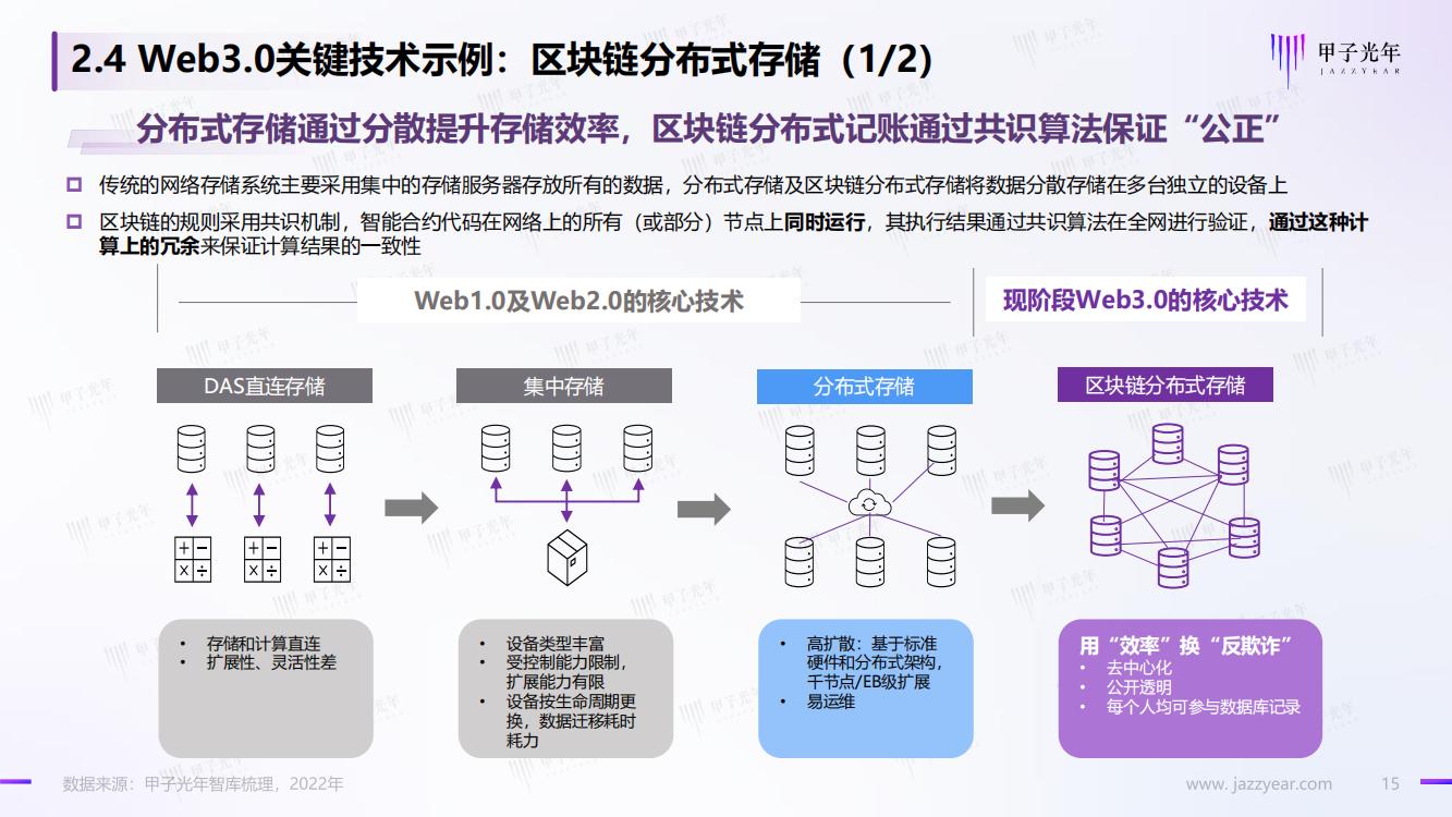 甲子光年：Web3.0市场生态研究报告，完整版33页，建议收藏