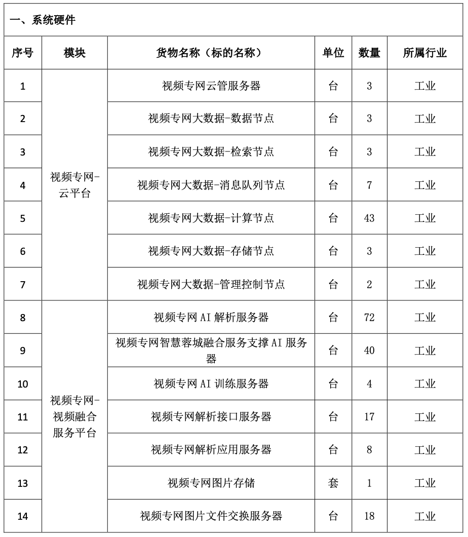 2.6亿，成都市公安局大数据基座信息化项目（一期）招标