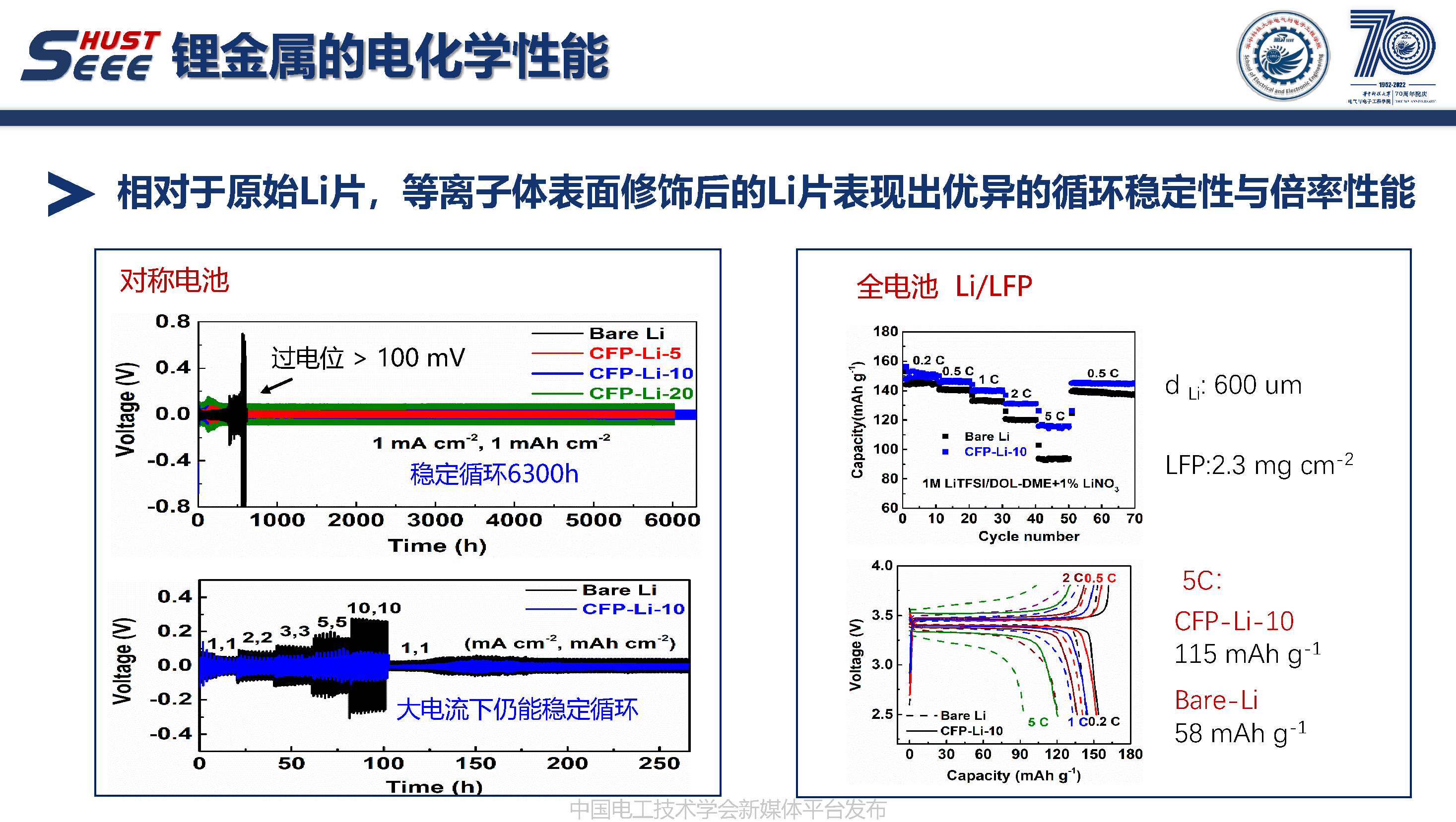 华中科技大学周敏副教授：多场耦合下储能材料的制备与应用改性