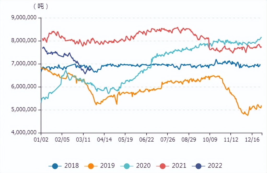 牛钱豆粕日报2022.3.28