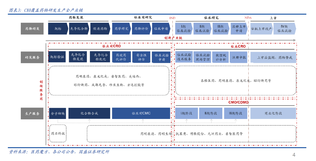 在这个长周期行业，ESG就是竞争力