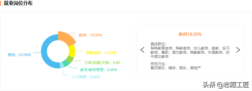 大学专业解析：教育学大类中，热门专业及就业情况