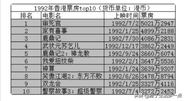 《功夫》：从叫座不叫好，豆瓣7分不到，到百万人打分8.7