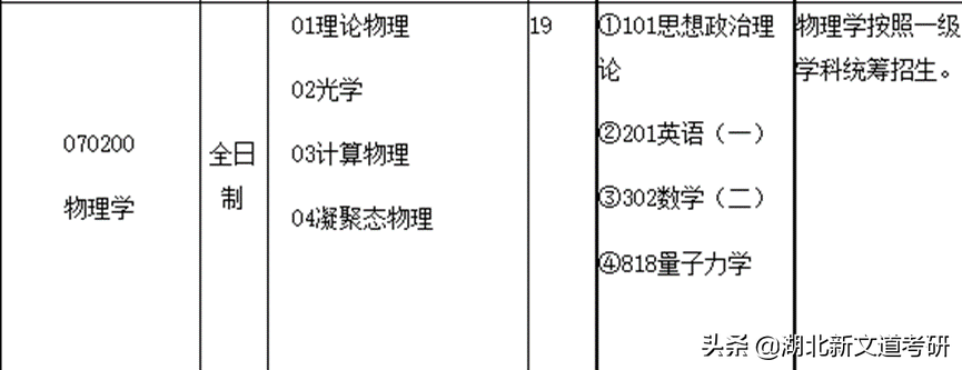 多个专业一志愿招不满！这所双一流高校推荐考研人报考