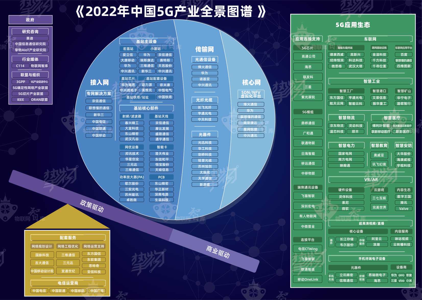 2022年中国5G产业全景图谱报告（103）