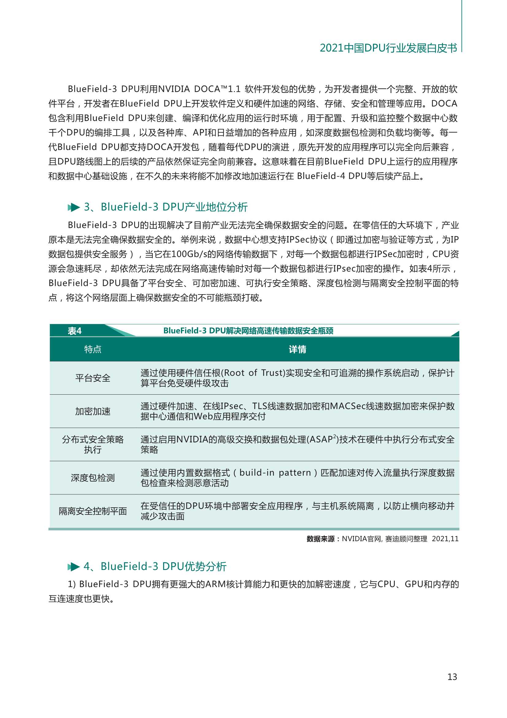 2021中国DPU行业发展白皮书（赛迪顾问）