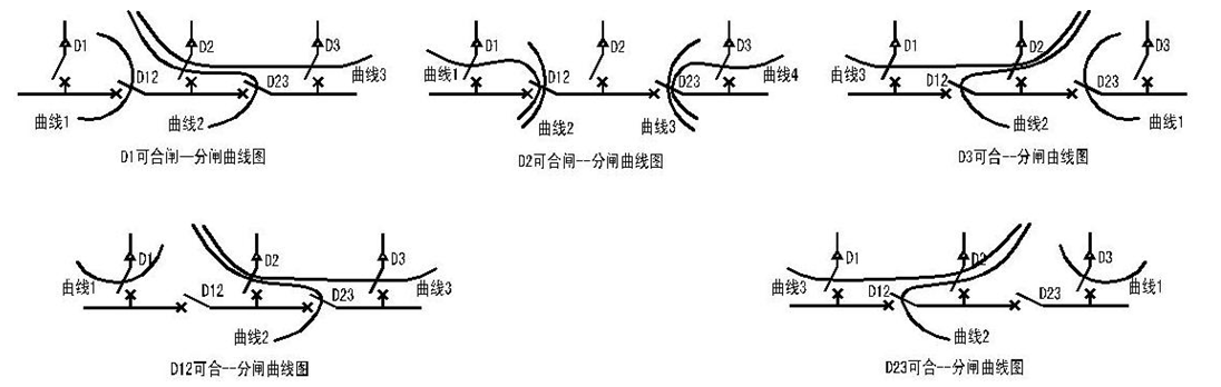 防止10千伏开关站三电源并列运行的四种防误闭锁电路设计方案
