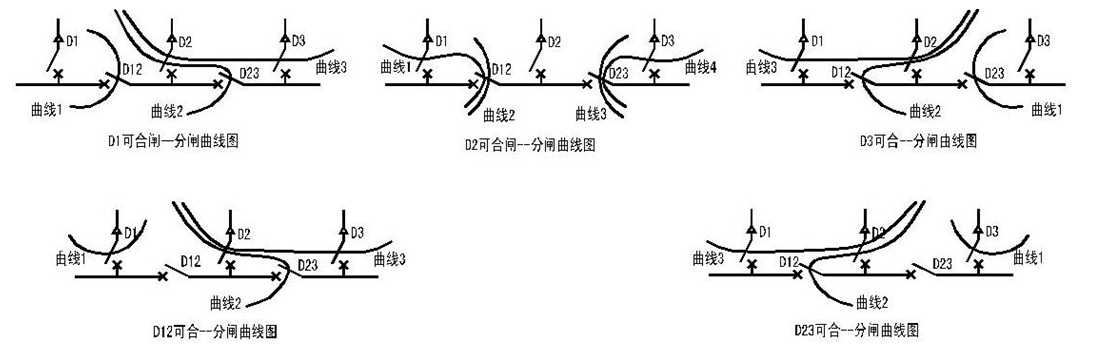 防止10千伏開關站三電源并列運行的四種防誤閉鎖電路設計方案