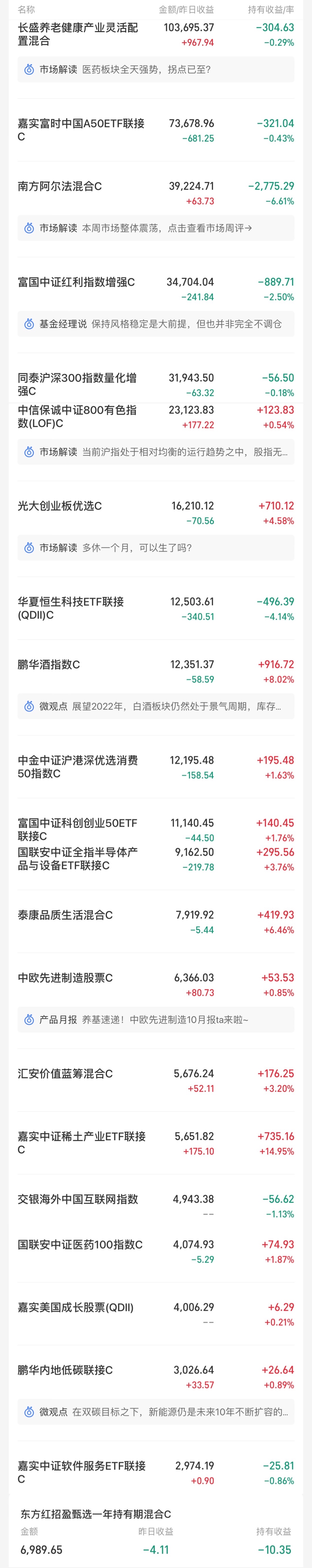 下周初A股将探底回升，医药类利好加持继续回暖