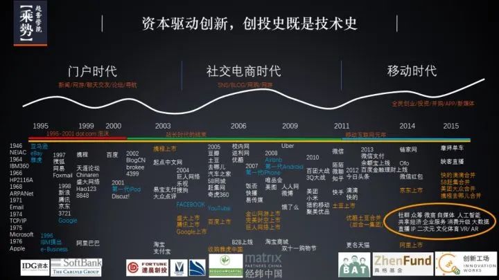 VCA科普｜25年中国创投史最全梳理，看创业者的投资路