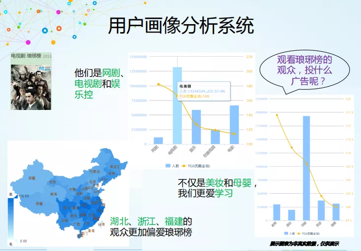 用户画像分析怎么做，用户画像分析模型报告工具手把手教你学会