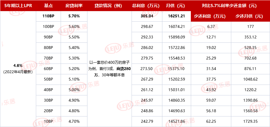 又降了！南京多家银行房贷利率普降20个基点…