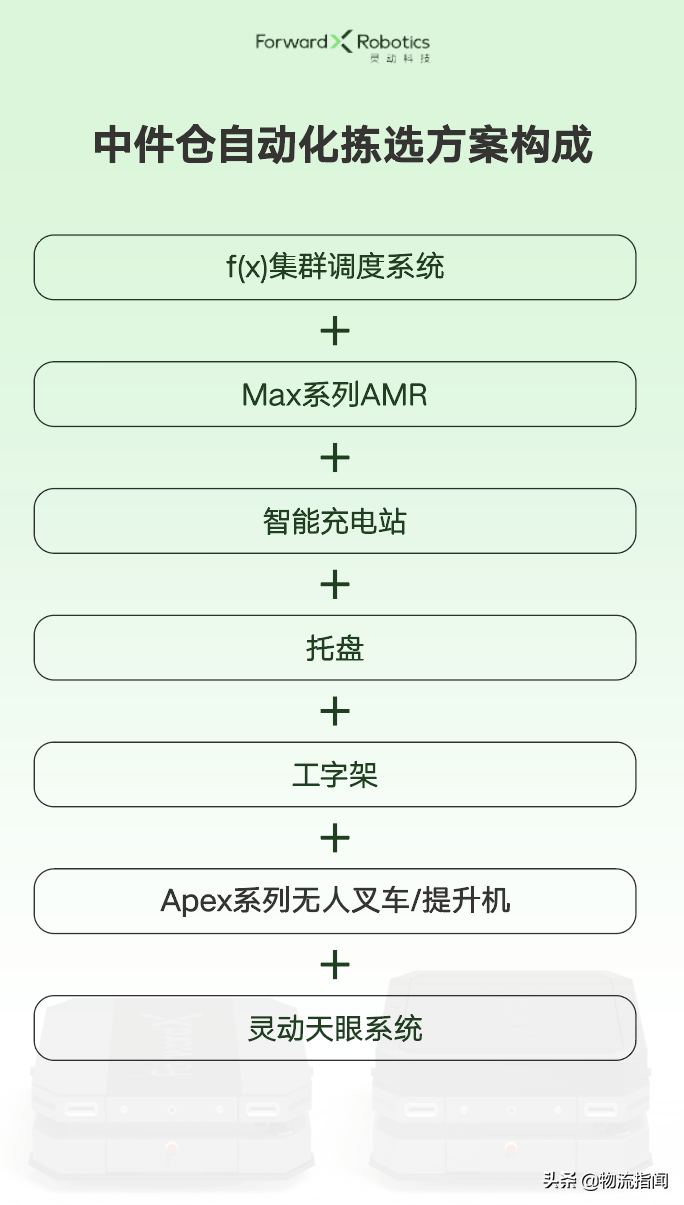 年中盘点：2022物流供应链领域10大科技创新